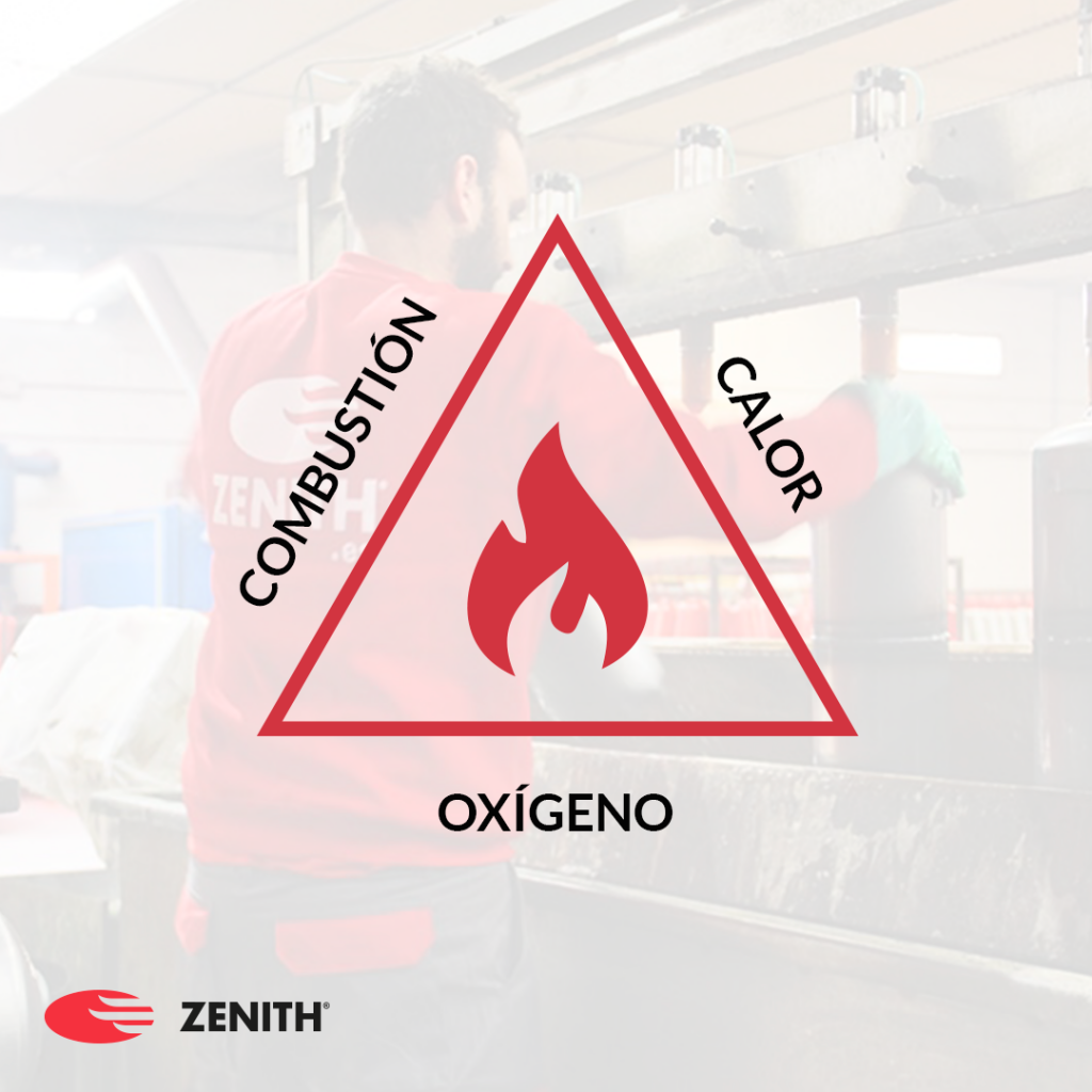 sistemas contra incendios