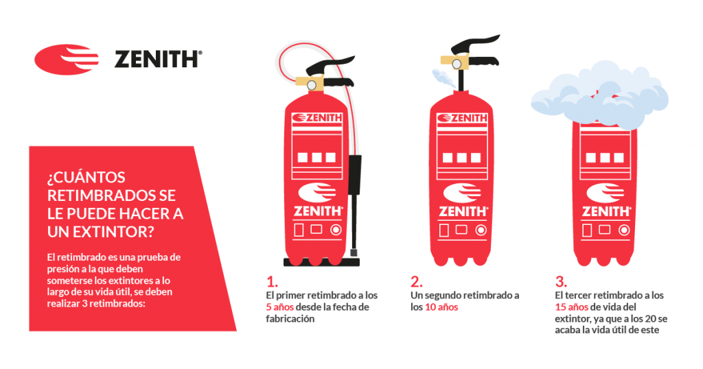 retimbrado extintores